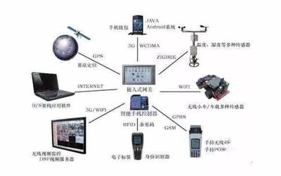 物聯(lián)網(wǎng)的四大支撐技術(shù)之一 深度解析M2M及其網(wǎng)絡(luò)技術(shù)研發(fā)