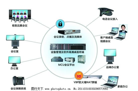 網(wǎng)絡(luò)技術(shù)研發(fā)中的電話會議功能拓撲圖