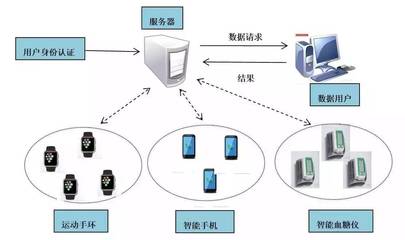 可穿戴醫(yī)療設(shè)備安全性研究及網(wǎng)絡(luò)技術(shù)研發(fā)策略分析