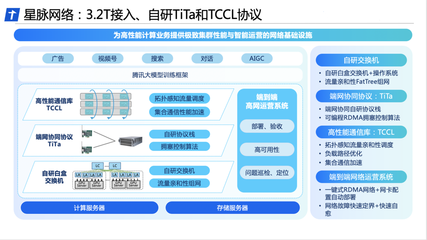 科技企業(yè)加碼自研高性能網(wǎng)絡(luò)布局，助推國產(chǎn)AI大模型研發(fā)