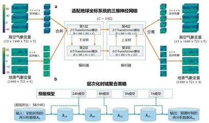 繼《Nature》之后又入選中國科學(xué)十大進(jìn)展 網(wǎng)絡(luò)技術(shù)研發(fā)的新突破