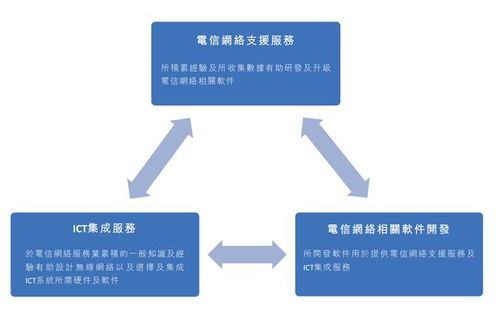 萬億數(shù)字經(jīng)濟(jì)浪潮下，電信網(wǎng)絡(luò)服務(wù)商經(jīng)緯天地沖刺上市，以技術(shù)研發(fā)掘金未來