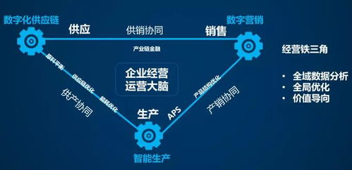 數(shù)字化管理是什么 對工業(yè)企業(yè)價(jià)值幾何