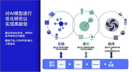 廣義相對(duì)論與深度學(xué)習(xí) 高通AI Research探索時(shí)空智能的新邊界